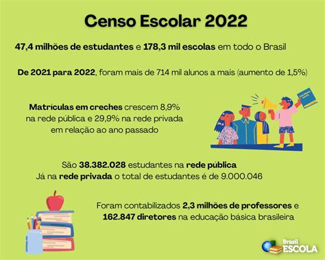 censo escolar 2022 inep